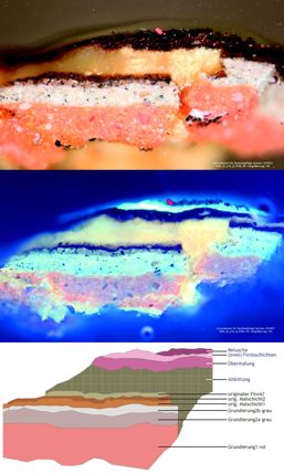 <p>Der Querschliff einer Mikroprobe zeigt den Schichtenaufbau. © IDK Dresden, Sonja Brettschneider (Grafik)</p>